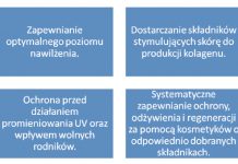 Przegląd metod pielęgnacji skóry dojrzałej