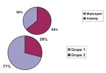 Stres i wypalenie zawodowe wśród kosmetologów i masażystów w odniesieniu do stażu pracy. Badanie własne