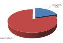 Efekty niepożądane zastosowania lasera diodowego w depilacji stref intymnych u pacjentów o różnym pochodzeniu etnicznym