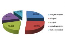 Ocena częstości występowania anoreksji i bulimii wśród klientów gabinetów kosmetycznych