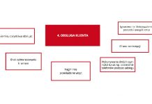 10 grzechów branży beauty. Cz. II