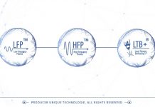 Sprawdź swoją wiedzę na temat plazmy w medycynie estetycznej!