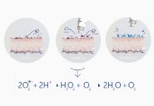 Oczyszczanie wodorowe. Wszystko, co należy wiedzieć