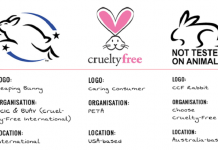 Piękno bez okrucieństwa – cruelty-free