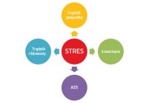 Wpływ stresu na wygląd skóry