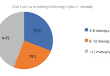 Częstość występowania oraz typy dermatologicznych działań niepożądanych leków przeciwdepresyjnych