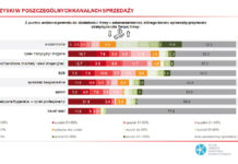 Koronawirus a branża kosmetyczna. Jakich zmian, innowacji i działań możemy się jeszcze spodziewać?