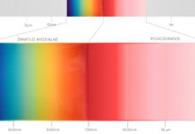 System biofotoniczny Kleresca® – dermatologia w innym świetle