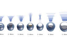 Zastosowanie skupionej i radialnej fali uderzeniowej w medycynie estetycznej. Doświadczenia własne