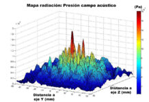 LFU w modelowaniu ciała. Ultradźwięki o niskiej częstotliwości oraz o średnim natężeniu